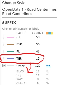 Unique Symbols Sttyle - Other Category